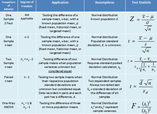 hypothesis-testing