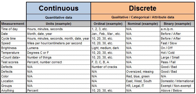 Data Classification