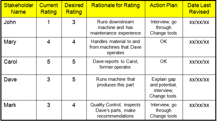 different-types-of-stakeholders-the-three-types-of-stakeholder