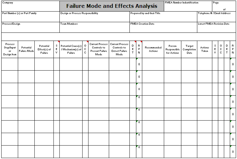 FMEA Failure Mode And Effects Analysis