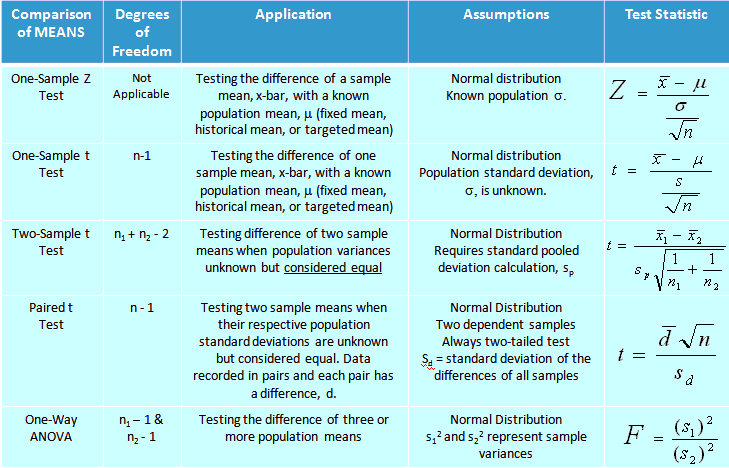 Ordinal Data