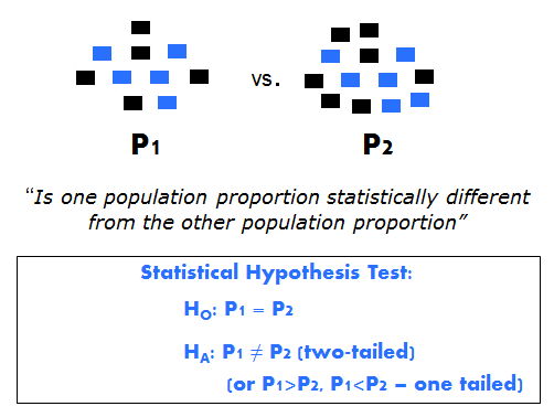 hypothesis testing two population means calculator