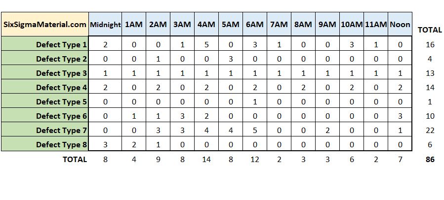 Check Sheet Example