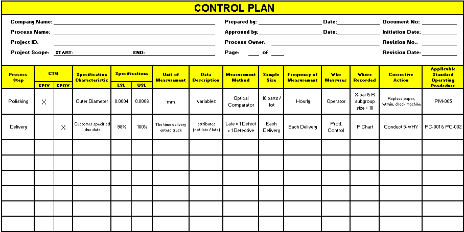 Plan De Control Ejemplo