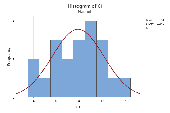 normality assumption - If my histogram shows a bell-shaped curve