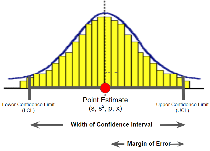 As The Sample Size Increases The Margin Of Error Halle has Sparks