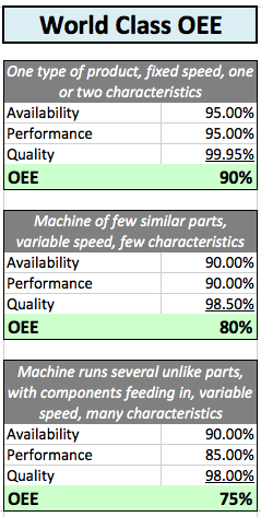 OEE, Overall Equipment Calculating OEE