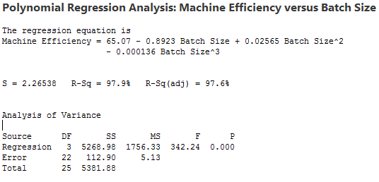 regression analysis minitab