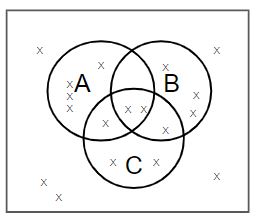 Venn Diagram Example Two