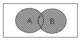 Venn Diagram Union