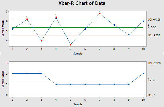 xbar and r control chart