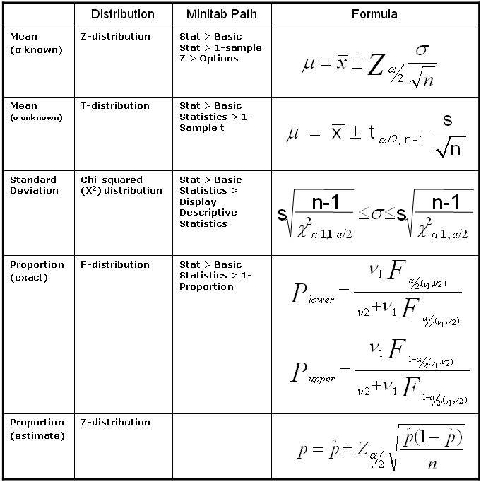 Confidence Interval For Two Proportions Calculator EmilieEmika