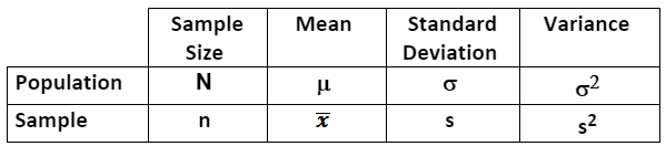 sample mean symbol