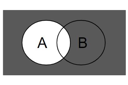 Venn Diagram Complement of A