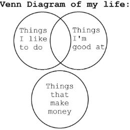 Venn Diagram Humor