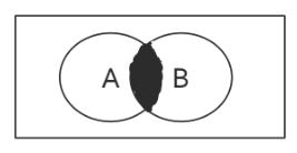 Venn Diagram Intersection